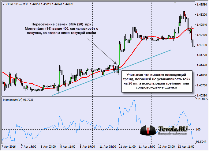 20pips trend7.png